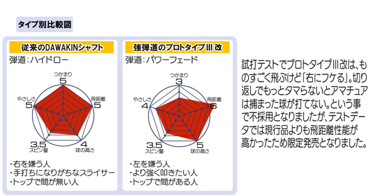 ドラコン シャフト ワンフレックス（ゴルフ用品）の商品一覧