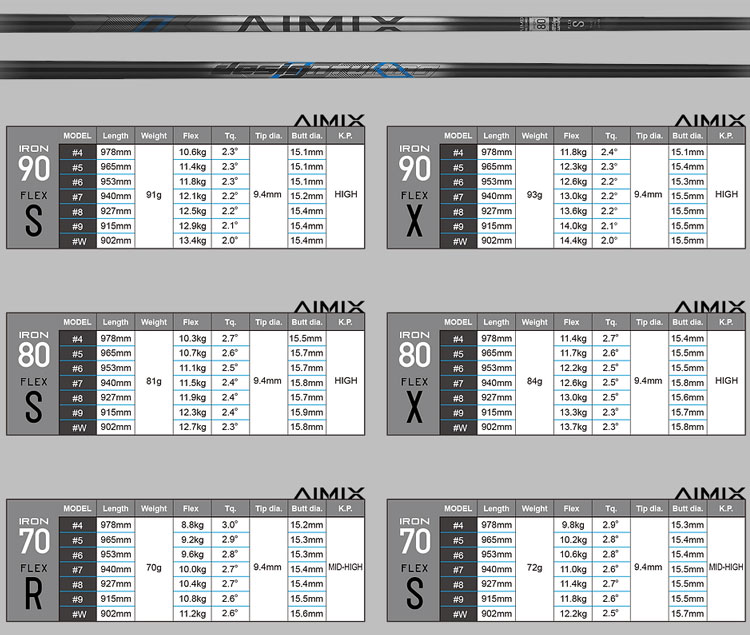 デザインチューニング AIMIX アイアン 90 番手別 爆買 : ティー