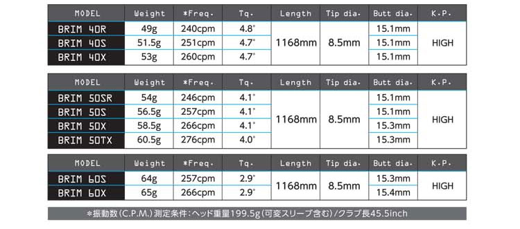 ハドラス無料】キャロウェイ PARADYM MAVRIK ローグ等 各種対応