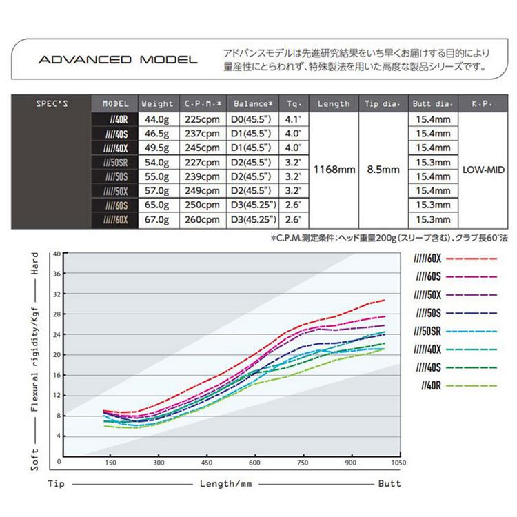 【限定500本モデル】デザインチューニング CODE-X 2024年モデル コードX 【リシャフト用】【単体購入不可】｜teeolive-kobe｜04