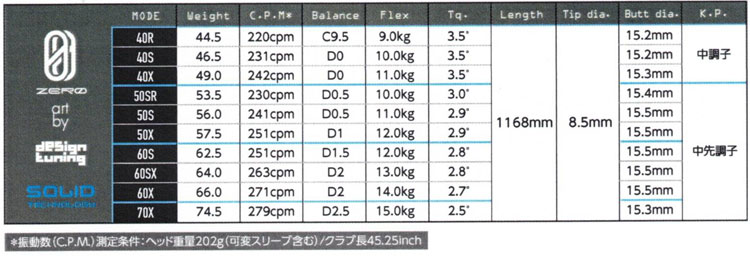 デザインチューニング ゼロソリッド ZERO SOLID 【リシャフト用