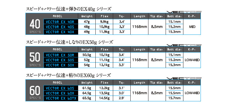 破格値下げ】 デザインチューニング ベクター EX VECTOR EX ゴルフ