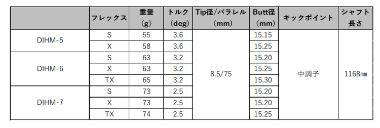 キャロウェイ PARADYM MAVRIK ローグ等 各種対応スリーブ付 シャフト