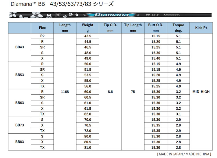 タイトリスト TSi TSR等 各種スリーブ付 カスタムシャフト ディアマナ BB DiamanaBB : cctitmitdyabb :  ティーオリーヴ神戸店 - 通販 - Yahoo!ショッピング