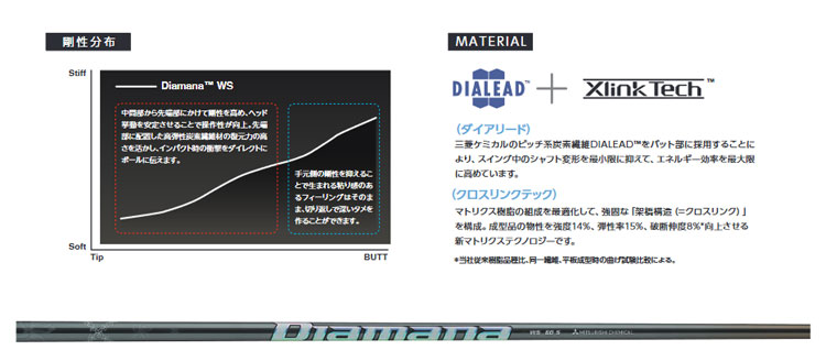 PXG 0811 0341等 各種対応スリーブ付 カスタムシャフト ディアマナ WS Diamana : ccpxgmitdyaws :  ティーオリーヴ神戸店 - 通販 - Yahoo!ショッピング