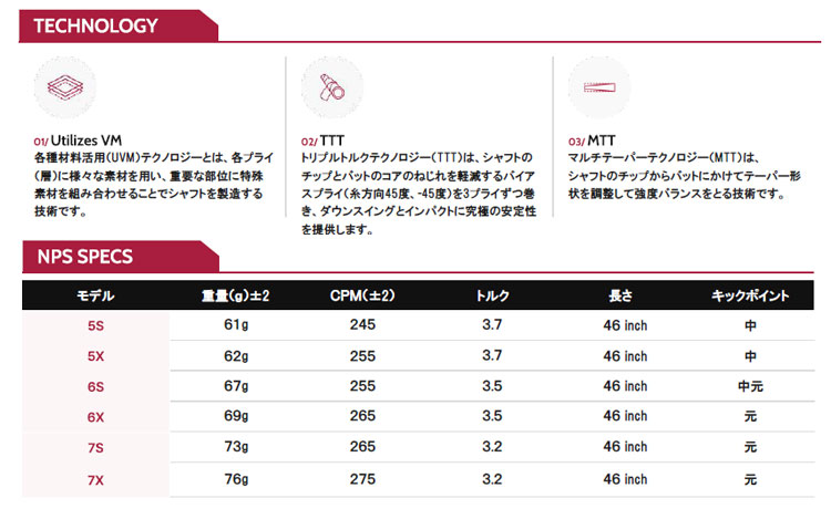 FERUGA フェルガ NPS シリーズ 5S キャロウェイスリーブ付シャフト 日本初上陸】フェルガ FERUGA NPS SERIES キャロウェイ スリーブ