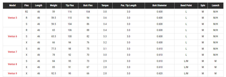 フジクラシャフト クーポン付き スリクソン ゼクシオ ZXシリーズ 各種