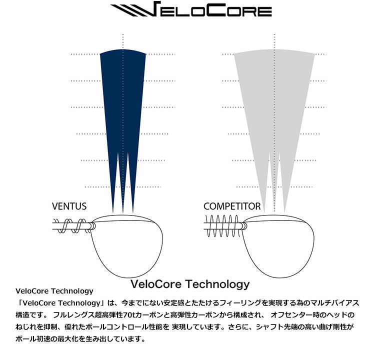 ⑩フジクラ ベンタス ハイブリッド 8S 最終値下げ！ - メルカリ