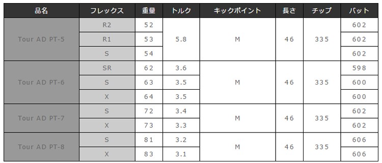 ハドラス無料】ミズノ JPX MP各種スリーブ付シャフト Tour AD ツアーAD