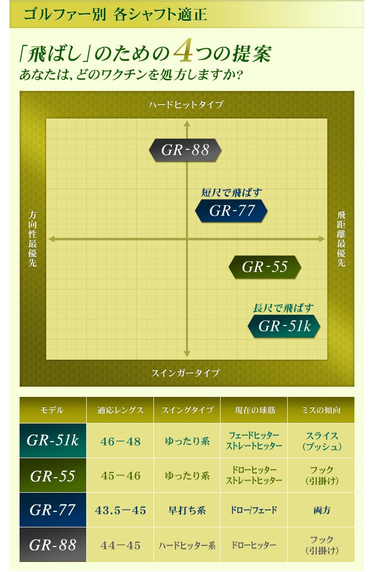 グラヴィティ ワクチン コンポ GR-51k FW GRAVITY フェアウェイ用