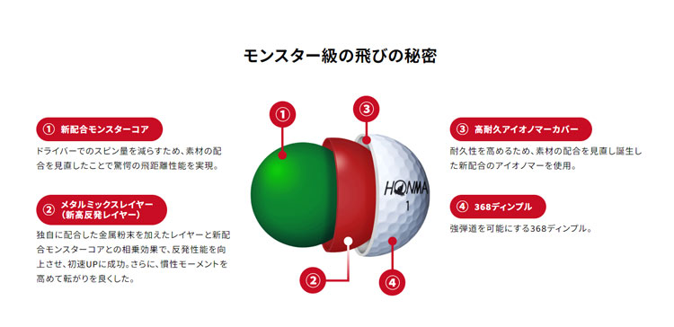 本間ゴルフ HONMA 23D1 スピードモンスター 2023年モデル ゴルフボール 1ダース｜teeolive-kobe｜03