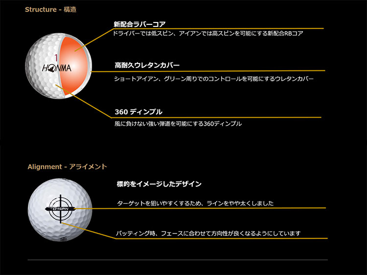HONMA GOLF（本間ゴルフ） D1 SPIN ボール ゴルフボール 1ダース