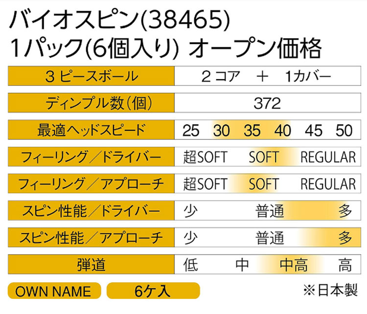kasco（キャスコ） バイオスピン ゴルフボール (6個入り)半ダース