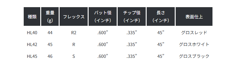 KBS MAX HL マックスHL 日本仕様