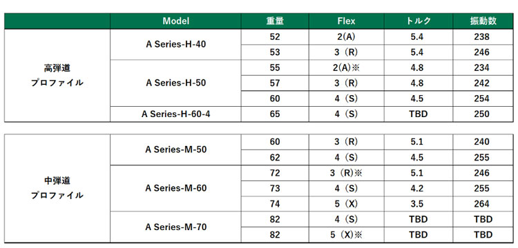 Basileus - (店卸し資産特価)タイトリスト GT TSR等 各種取り替えっこ衣手付矢がら  LAGP LAGOLF A続きもの WOOD   爆買
