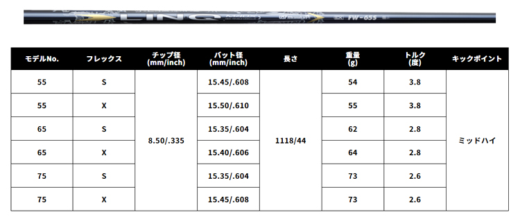 USTマミヤ リンク EX フェアウェイ用 LIN-Q EX FW 【単体購入不可】｜teeolive-kobe｜02