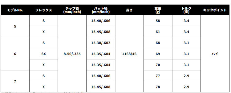 PING ピンG440 G430 等 各種スリーブ付シャフト リンク ホワイト