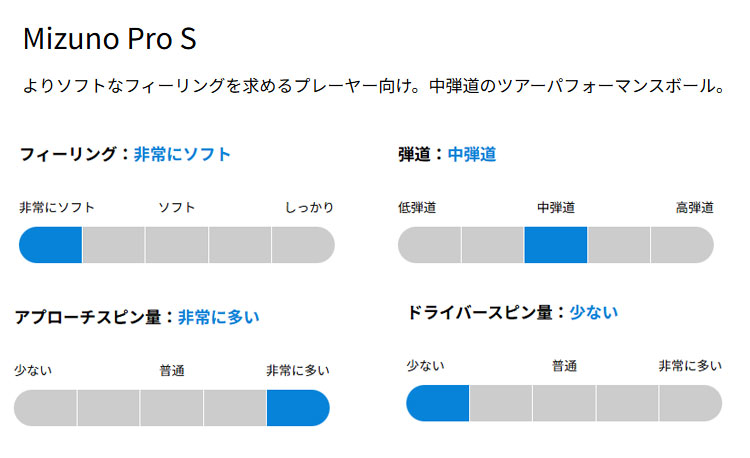 Mizuno Pro S ミズノ プロ ゴルフボール 1ダース 爆買 : ティー
