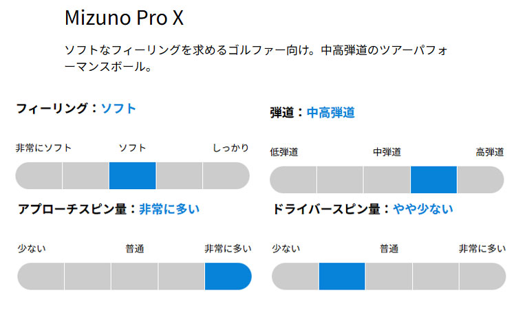 Mizuno Pro X ミズノ プロ ゴルフボール 1ダース 爆買 : ティー