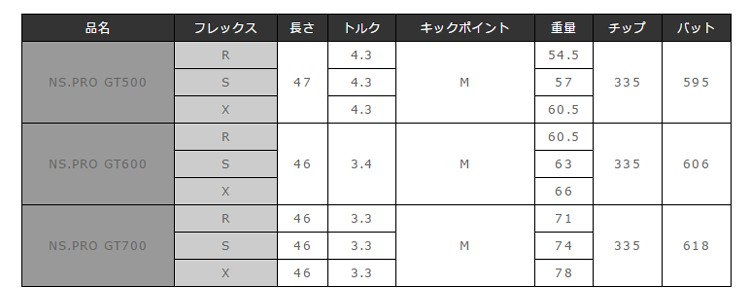 ハドラス無料】タイトリスト TSi TSR等 各種スリーブ付 カスタム