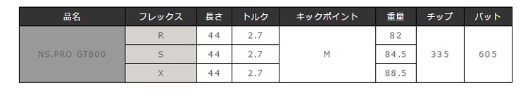 新作豊富な スリクソン 日本シャフト 送料無料 ティーオリーヴ神戸店 - 通販 - PayPayモール Zシリーズ 各種スリーブ付シャフト N.S.PRO GT FW用 800 超激得好評
