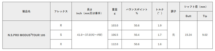 日本シャフト N.S.PRO モーダス3 ツア...の詳細画像1