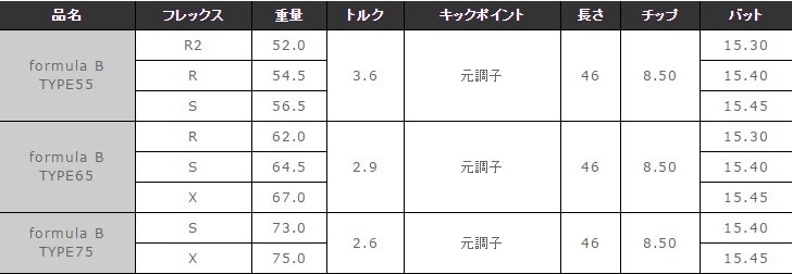 ハドラス無料】コブラ AEROJET等 各種スリーブ付シャフト レジオ