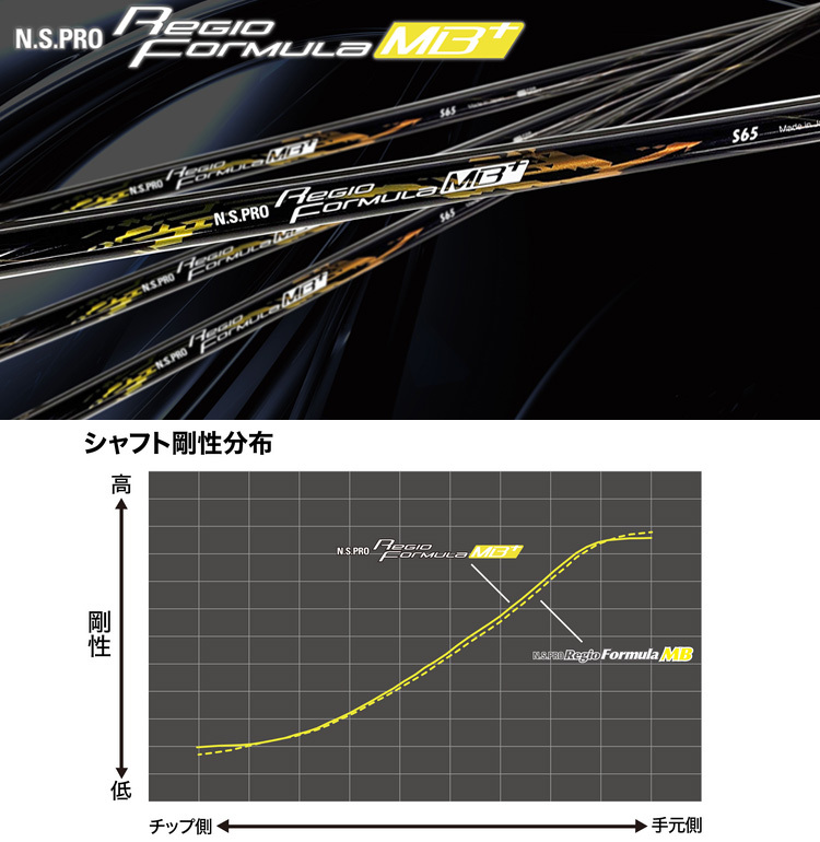 日本シャフト N.S.PRO Regio レジオフォーミラ MB＋（プラス）