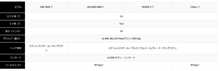 ODYSSEY（キャロウェイゴルフ） 数量限定 オデッセイ Ai-ONE MILLED