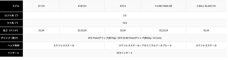 オデッセイ DFX BY ODYSSEY #1 CHパター ディーエフエックス ゴルフクラブ 73045R3402