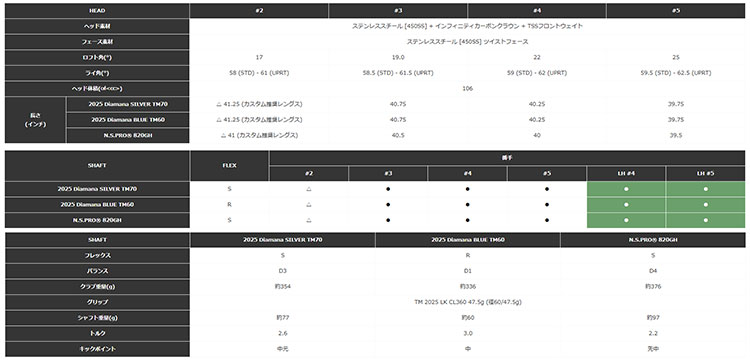 TaylorMade（テーラーメイド） Qi35 レスキュー ディアマナTM 2025