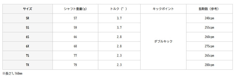 YONEX（ヨネックス） スリクソン ゼクシオ ZXシリーズ 各種互換