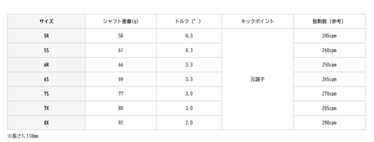 YONEX（ヨネックス） レクシス カイザー エフ エイチピー FW REXIS