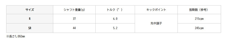 PXG 0811 0341等 各種互換スリーブ付 カスタムシャフト レクシス キセラ フェアウェイ用 REXIS XELA FW ヨネックス 爆買の画像