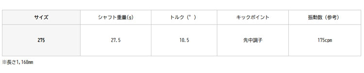 17.かさつ様　オーダー スリクソン ゼクシオ ZXシリーズ 各種互換スリーブ付シャフト レクシス