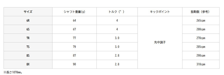 YONEX（ヨネックス） レクシス カイザー ユー REXIS KAIZA U 【単体