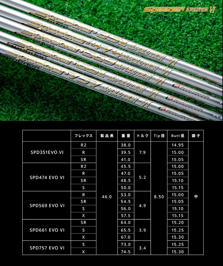 30％割引絶妙なデザイン クーポン付き ピン G410 G400 Gシリーズ等 各種スリーブ付シャフト スピーダーエボリューション6 フジクラ  SPEEDER EVOLUTION 6 EVO6 送料無料 クーポン付 ゴルフパーツ、工具 ゴルフ スポーツ-INTERCONTACTSERVICES  ...
