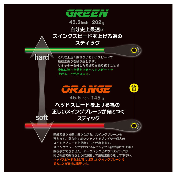 エリートグリップ elitegrips ゴルフ 練習器具 SPEED PLANE