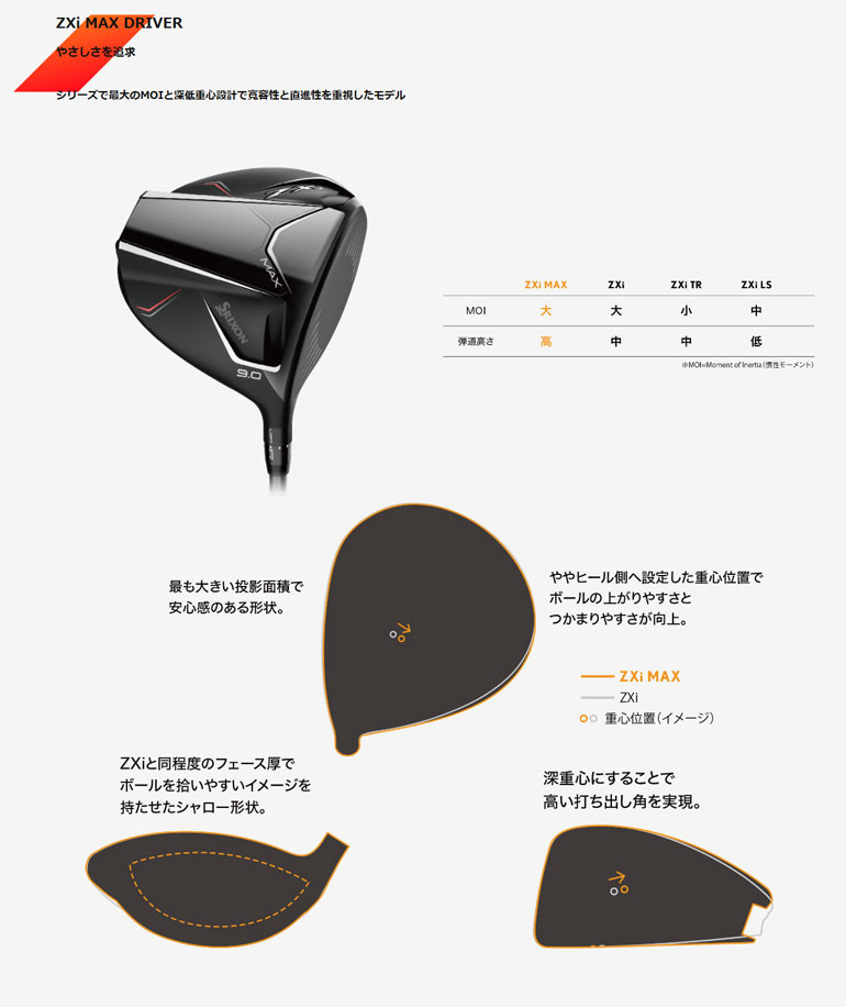 Ｍax出品 スリクソン zxi max ドライバー（スポーツ用品）のおすすめ人気