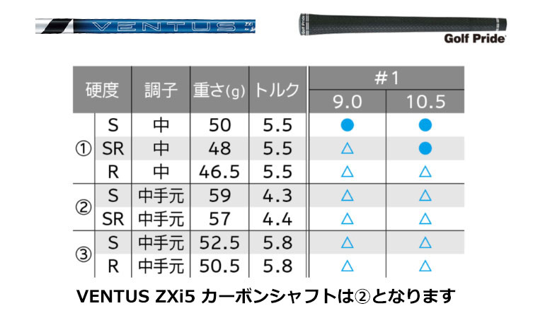 Ｍax出品 スリクソン zxi max ドライバー（スポーツ用品）のおすすめ人気