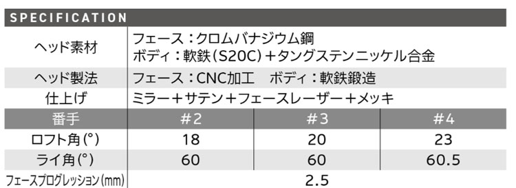 SRIXON スリクソン ZXi UT TRAVIL アイアン75装着モデル