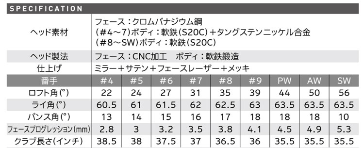 SRIXON スリクソン ZX5 Mk2 アイアン ♯5-Pセット TRAVIL