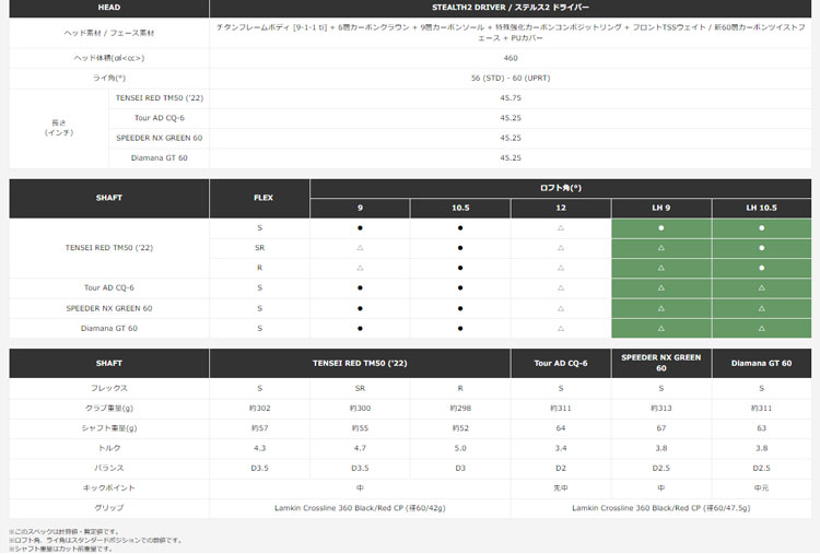 テーラーメイド ステルス2 STEALTH2 ドライバー TENSEI RED テンセイレッド TM50 ゴルフクラブ｜teeolive-kobe｜03