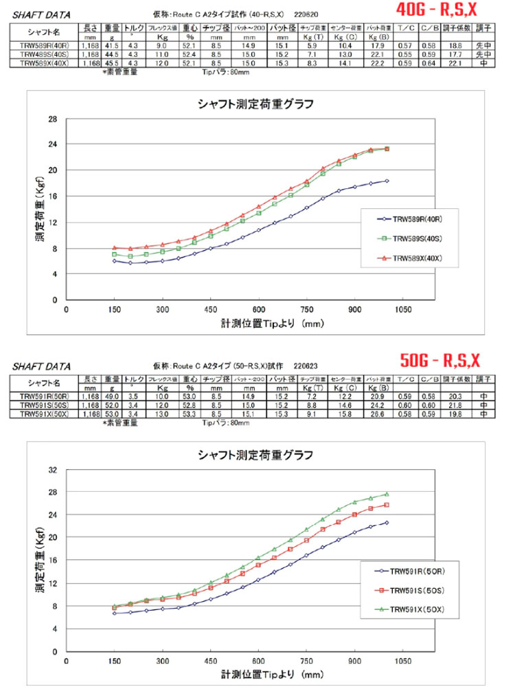 ハドラス無料】PXG 0811 0341等 各種対応スリーブ付 カスタムシャフト