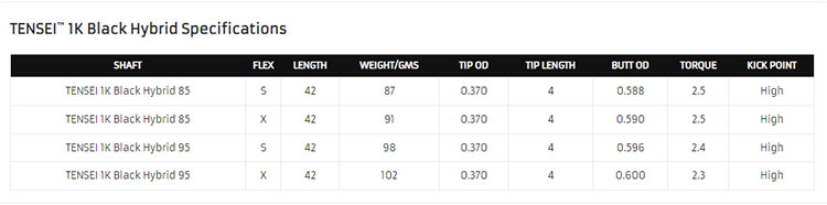 三菱 テンセイ 1K ブラック ハイブリッド TENSEI Black Hybrid US仕様