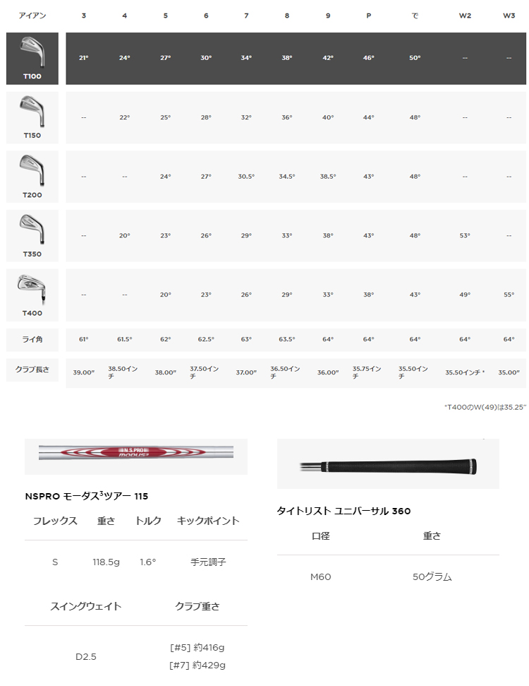 SRIXON タイトリスト T100 モーダス115 アイアン ＃5〜Pセット 6本