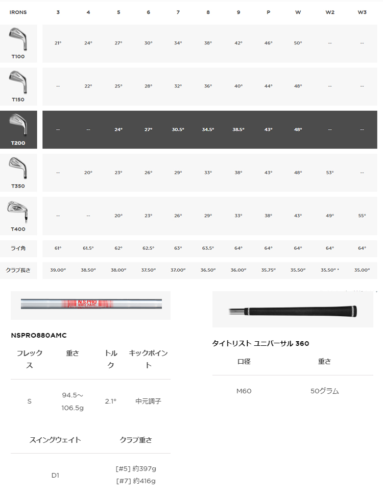 Titleist タイトリストT200 アイアン NS880 AMC S＃5〜P 6本