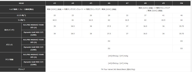 TaylorMade（テーラーメイド） P7CB アイアン 2024 DG Mid115 S200