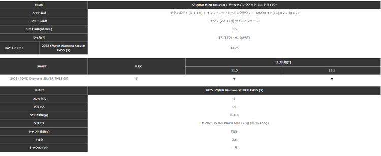 TaylorMade（テーラーメイド） R7 クアッド ミニドライバー R7 Quad