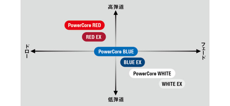 クーポン付）USTマミヤ リンク パワーコア ブルー LIN-Q Power Core